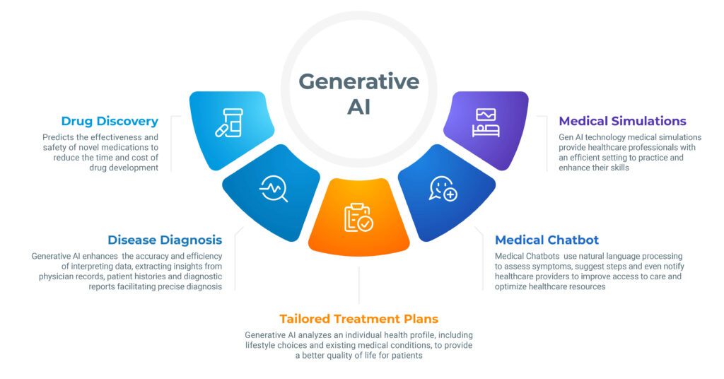 Generative AI improving medical billing accuracy in healthcare